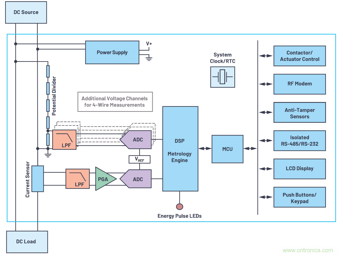 直流电能计量应用