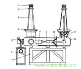 高压断路器的操作结构有哪几种？和隔离开关有什么区别？