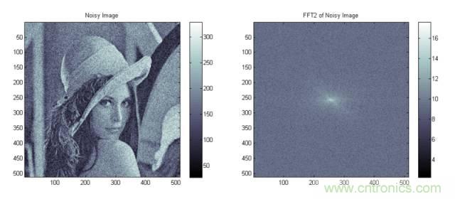让你轻松理解天线驻波比！信号与频谱知识，都在这里了！