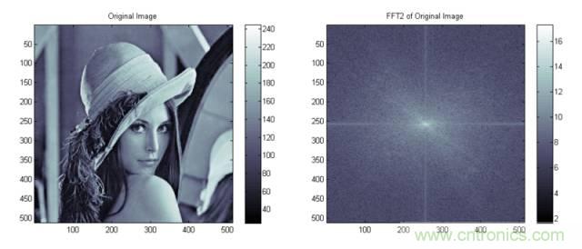 让你轻松理解天线驻波比！信号与频谱知识，都在这里了！