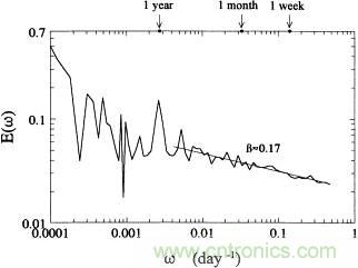 让你轻松理解天线驻波比！信号与频谱知识，都在这里了！