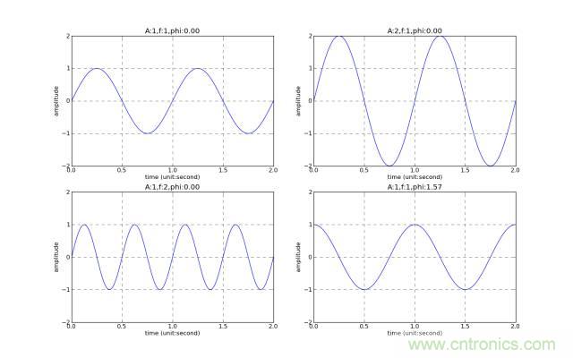 让你轻松理解天线驻波比！信号与频谱知识，都在这里了！