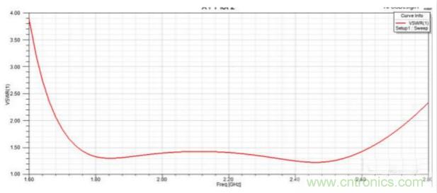 让你轻松理解天线驻波比！信号与频谱知识，都在这里了！