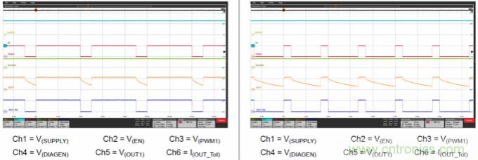 TPS92633-Q1来帮助您解决LED驱动芯片的过热和离板不确定性问题