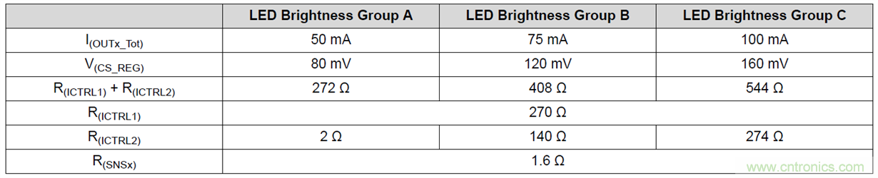 TPS92633-Q1来帮助您解决LED驱动芯片的过热和离板不确定性问题