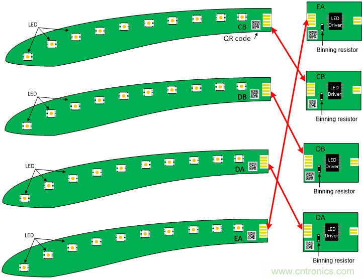 TPS92633-Q1来帮助您解决LED驱动芯片的过热和离板不确定性问题