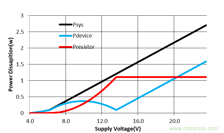 TPS92633-Q1来帮助您解决LED驱动芯片的过热和离板不确定性问题
