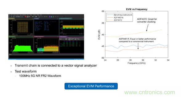 从几款核心器件下手，分析如何构建仪表级毫米波发射信号链