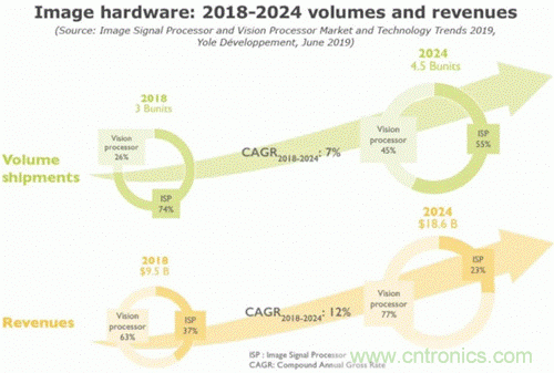 当CIS变得不那么重要，手机拍照在追求什么？