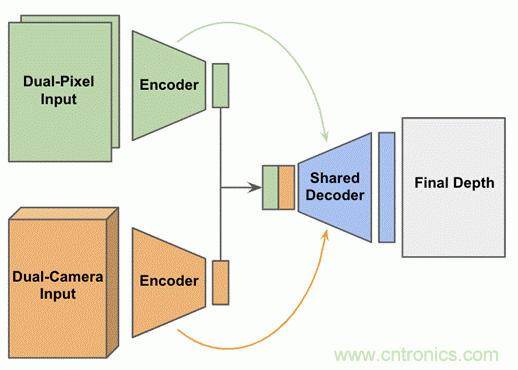 当CIS变得不那么重要，手机拍照在追求什么？