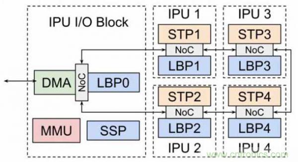 当CIS变得不那么重要，手机拍照在追求什么？