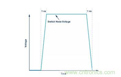 如何最小化 SEPIC 转换器的辐射干扰？
