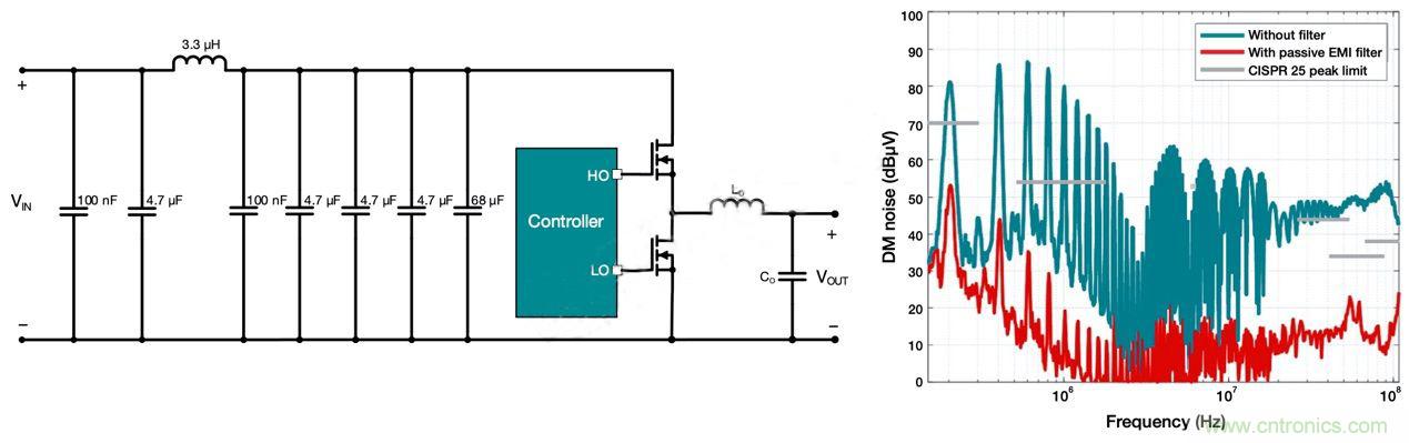 降低开关模式电源中EMI的常规方法和最新技术有哪些？