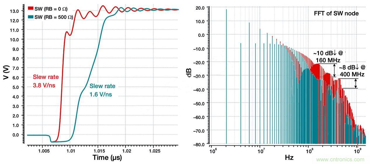 降低开关模式电源中EMI的常规方法和最新技术有哪些？