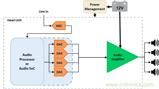 理解汽车音频放大器系统需求——第1部分
