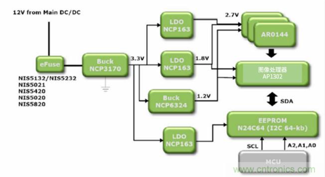 安森美高能效方案赋能机器人创新，助力工业自动化升级