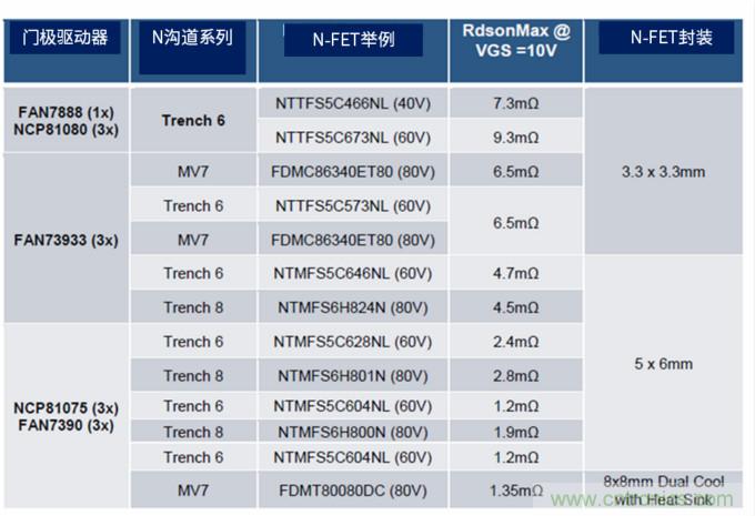 安森美高能效方案赋能机器人创新，助力工业自动化升级