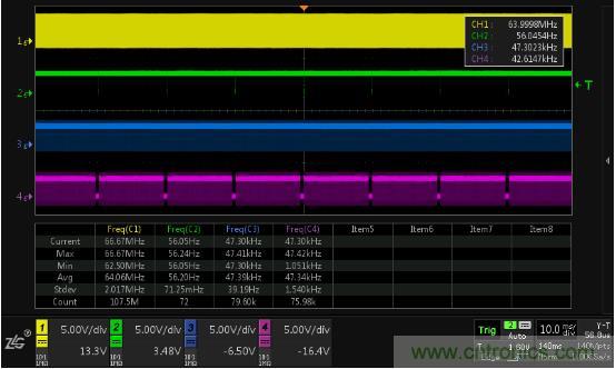 巧用示波器一步解决液晶屏驱动时序调试难题