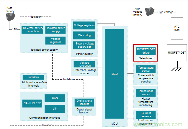 为什么要在汽车PTC?？橹杏玫筒嗲鱅C替换分立式栅极驱动器？