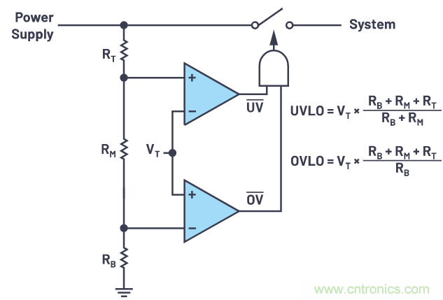提高迟滞，实现平稳的欠压和过压闭锁
