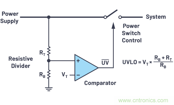 提高迟滞，实现平稳的欠压和过压闭锁