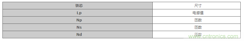 绝缘型反激式转换器电路设计：变压器设计（数值计算）