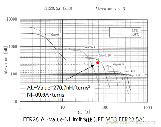 绝缘型反激式转换器电路设计：变压器设计（数值计算）