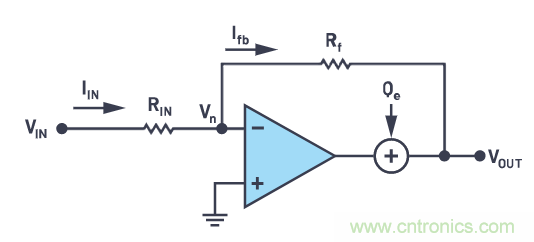 CTSD精密ADC &mdash; 第2部分：为信号链设计人员介绍CTSD架构