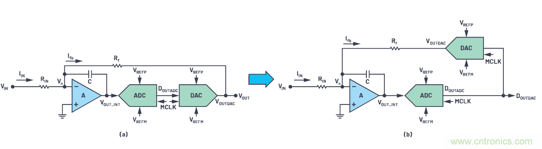 CTSD精密ADC &mdash; 第2部分：为信号链设计人员介绍CTSD架构