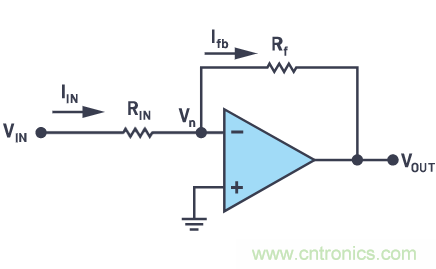 CTSD精密ADC &mdash; 第2部分：为信号链设计人员介绍CTSD架构