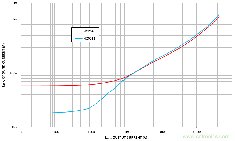 负载瞬态响应与静态电流有何关系？