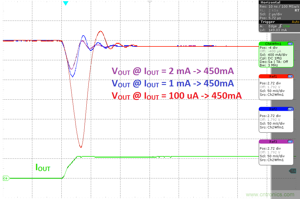 负载瞬态响应与静态电流有何关系？