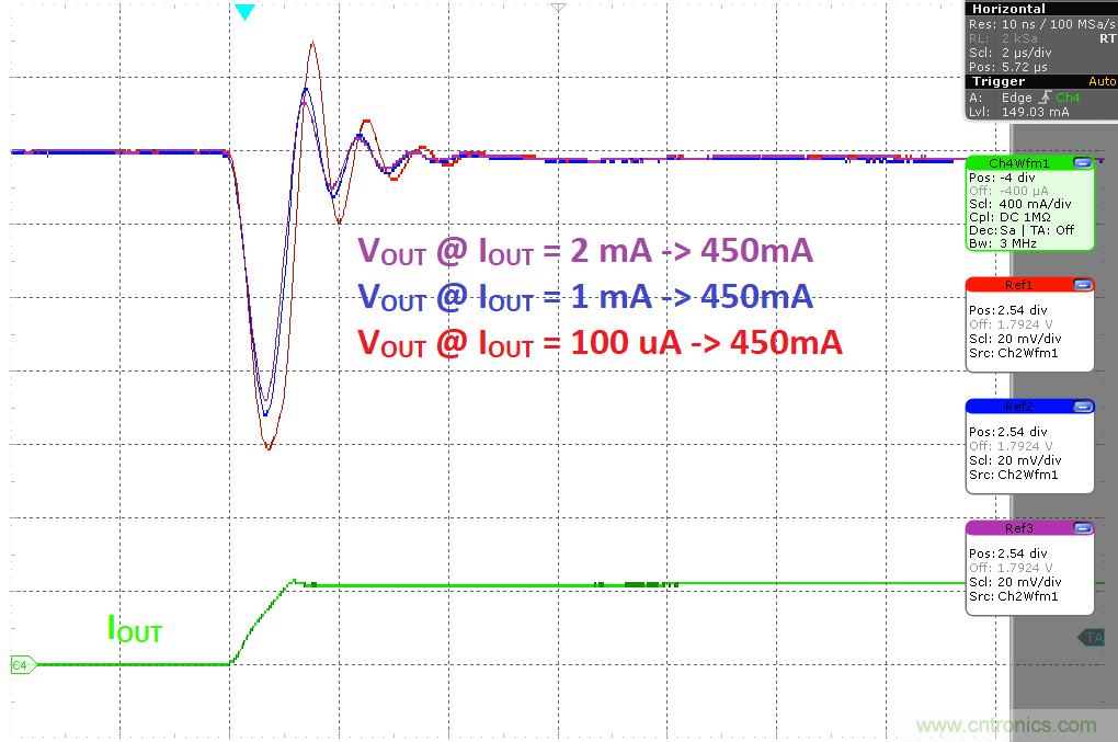 负载瞬态响应与静态电流有何关系？