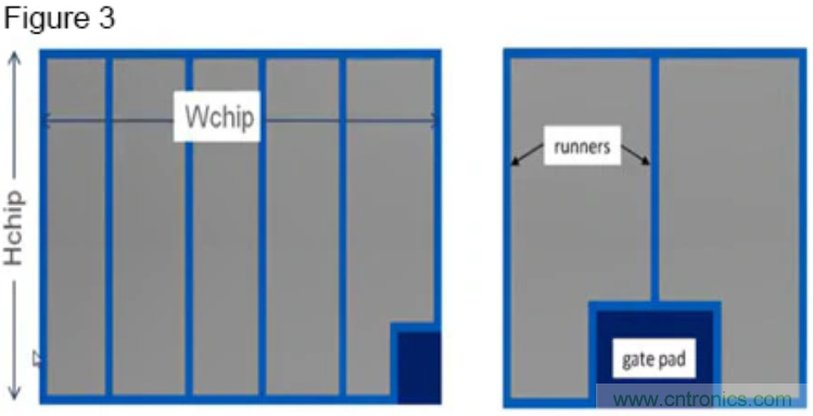 宽禁带生态系统：快速开关和颠覆性的仿真环境 &ndash; 第二部分