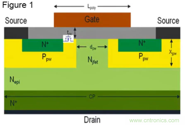 宽禁带生态系统：快速开关和颠覆性的仿真环境 &ndash; 第二部分
