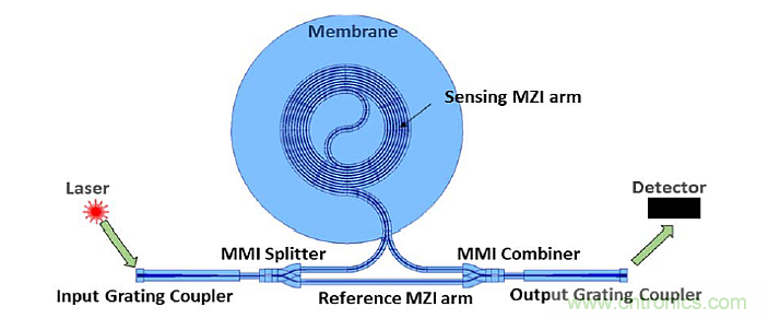 MOM压力传感器的改进设计方案解析 MOM压力传感器的改进设计方案解析