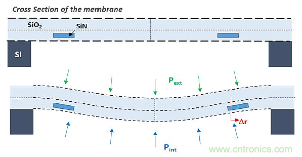 MOM压力传感器的改进设计方案解析 MOM压力传感器的改进设计方案解析