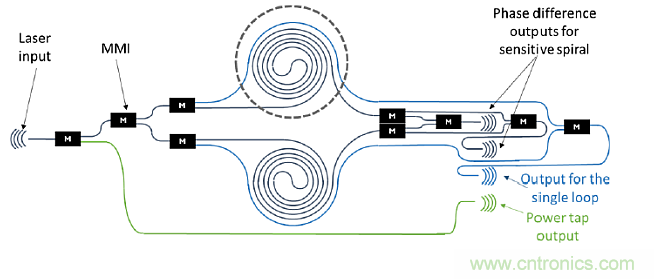 MOM压力传感器的改进设计方案解析 MOM压力传感器的改进设计方案解析