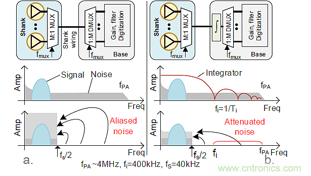 MOM压力传感器的改进设计方案解析 MOM压力传感器的改进设计方案解析