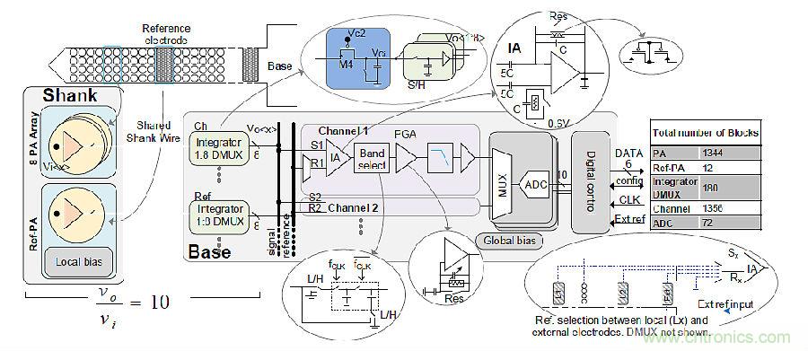 MOM压力传感器的改进设计方案解析 MOM压力传感器的改进设计方案解析