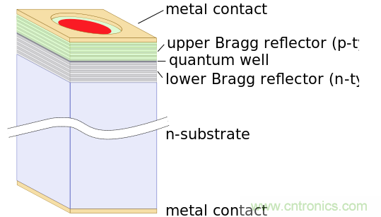 光纤通信的大功率和高速应用 光纤通信的大功率和高速应用