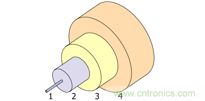 光纤通信的大功率和高速应用 光纤通信的大功率和高速应用