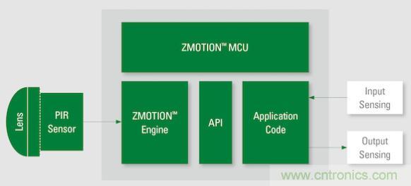 如何确保智能家居中的运动探测器对外部干扰具有鲁棒性？
