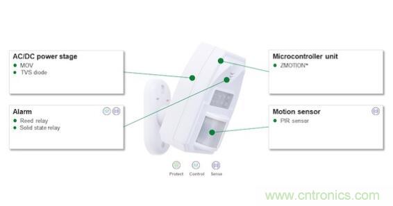 如何确保智能家居中的运动探测器对外部干扰具有鲁棒性？