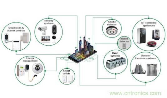 如何确保智能家居中的运动探测器对外部干扰具有鲁棒性？