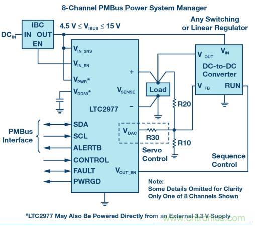 如何为 FPGA 设计一款理想的电源？