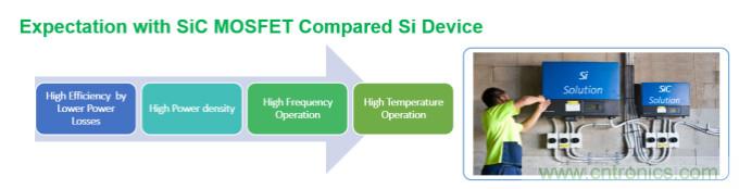 碳化硅在下一代工业电机驱动器中的作用