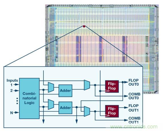 如何为 FPGA 设计一款理想的电源？
