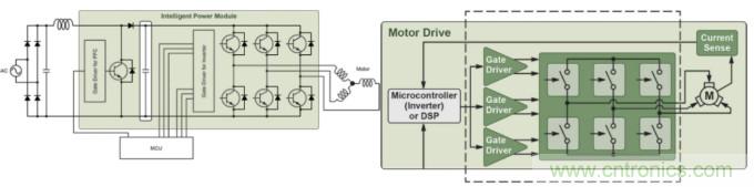 智能功率?？榈缁刂朴糜诠ひ涤τ? width=
