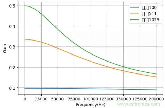 AD5272数字变阻器